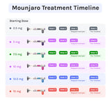 Mounjaro Weight Loss Injections (Tirzepatide) KwikPen