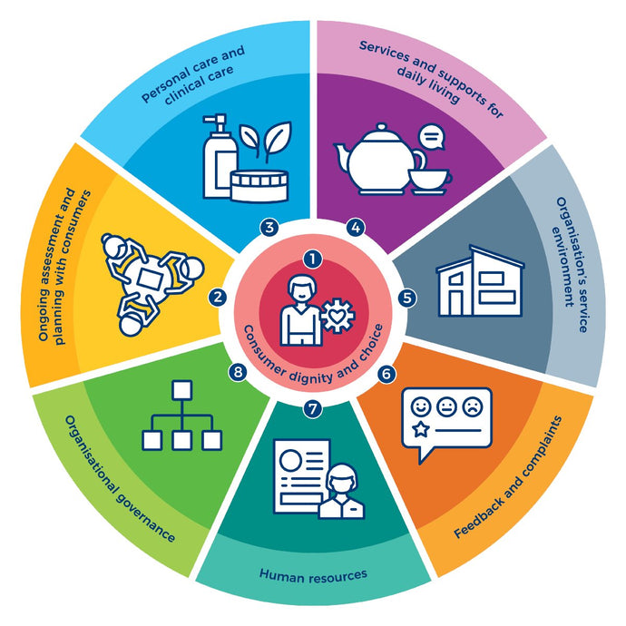 Person-centered Care Not just for Health & Social Care