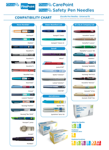 GlucoRx Safety Pen Needles (100pcs)