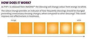 Inadine 9.5cm X 9.5cm Non-Adherent Dressings