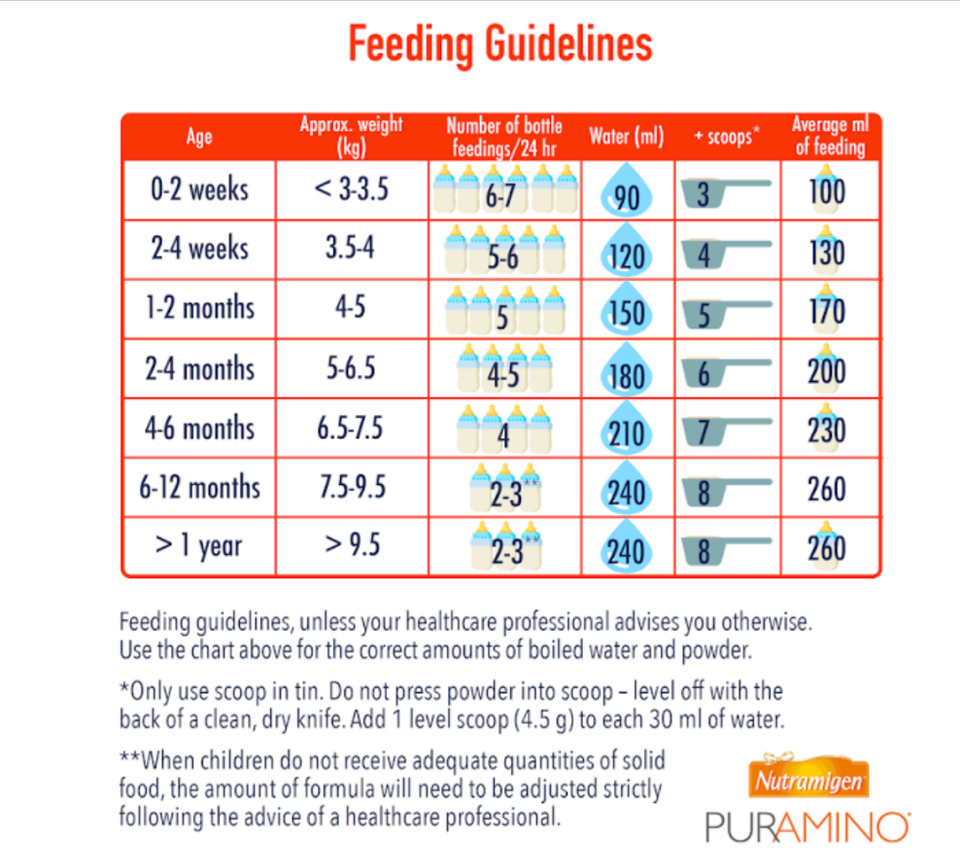 Nutramigen puramino how to 2024 prepare