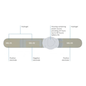 Firstkind Geko device - NMES Neuromuscular Electrostimulation 1 Pack (7 units)