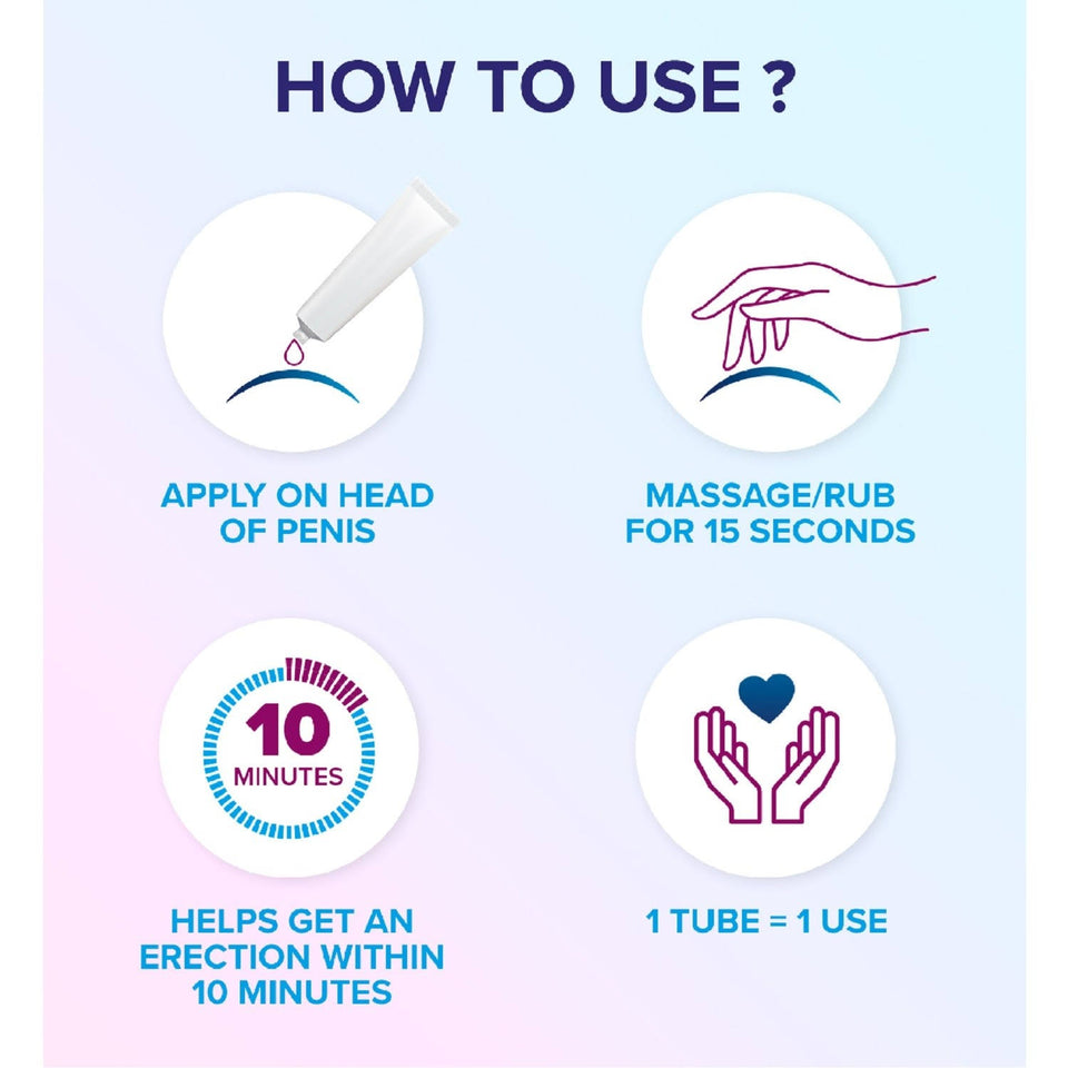 Eroxon Stimgel Erectile Treatment Gel Tubes