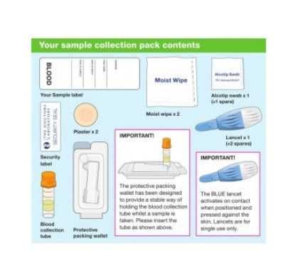 Testosterone testing kit
