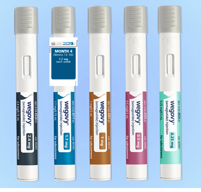 wegovy saxanda ozempic