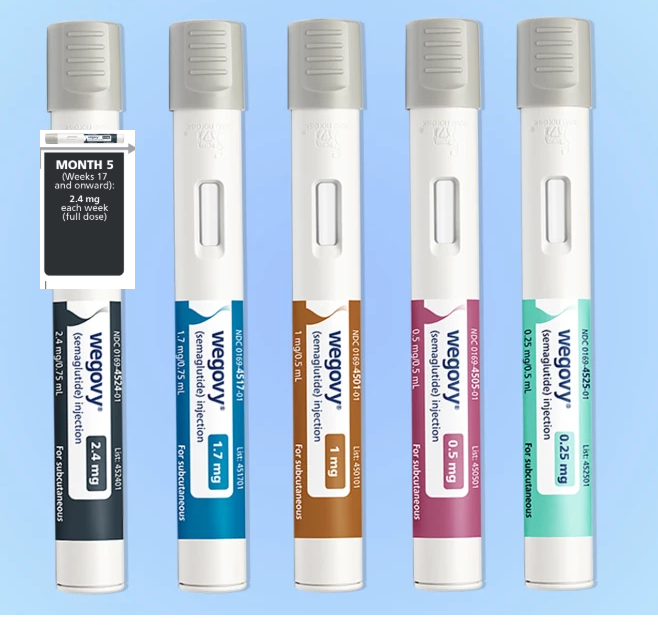 Wegovy (Semaglutide) Weight Loss Injection